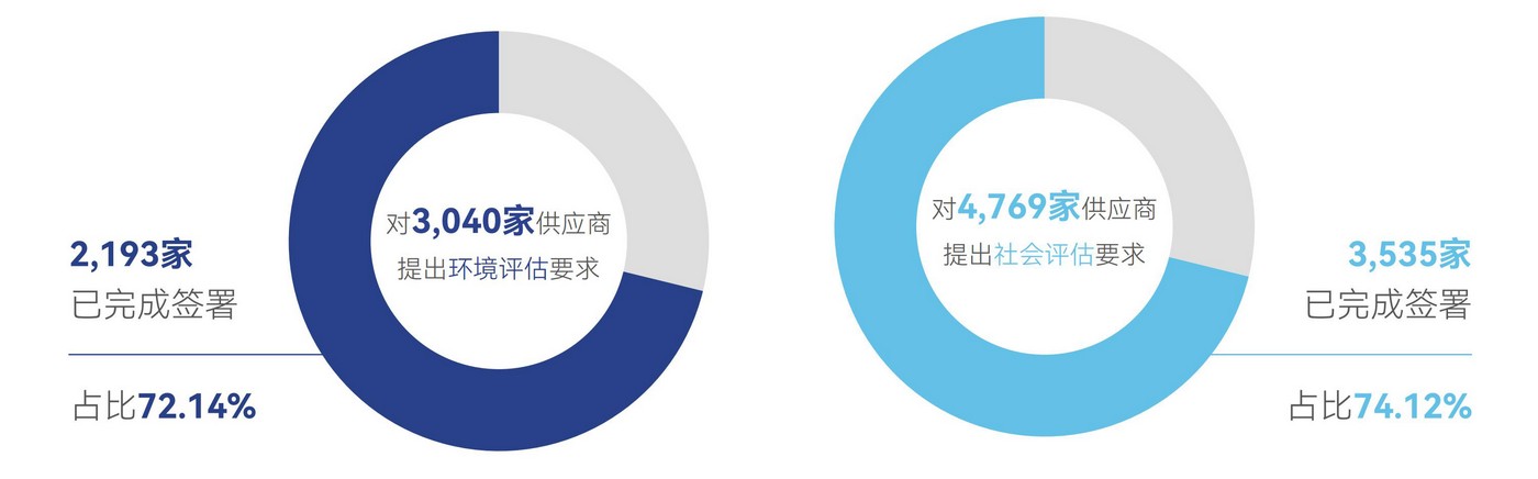 可持续供应链