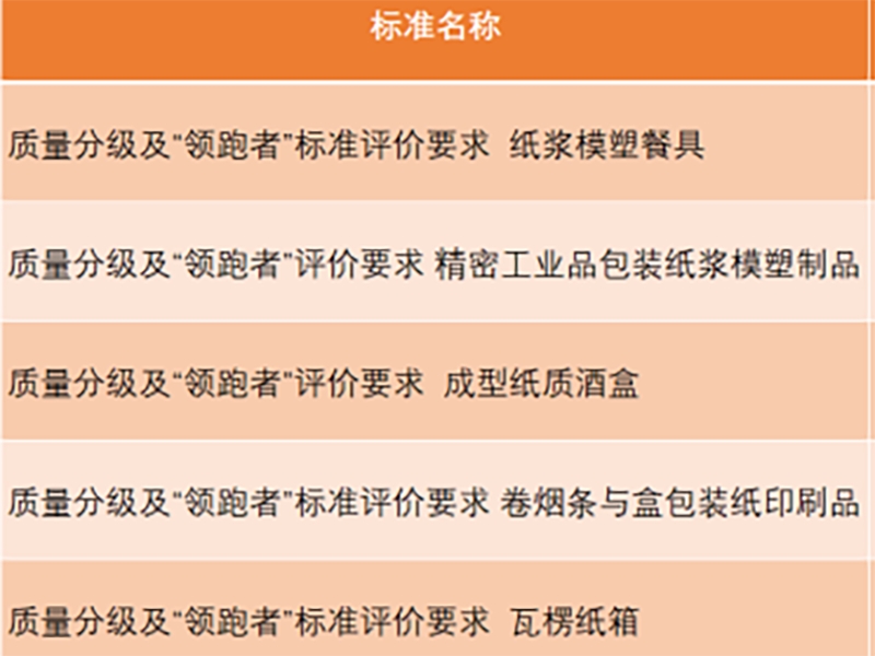 包装标准看裕同！裕同科技五项企业标准入选2022企业标准“领跑者”名单！