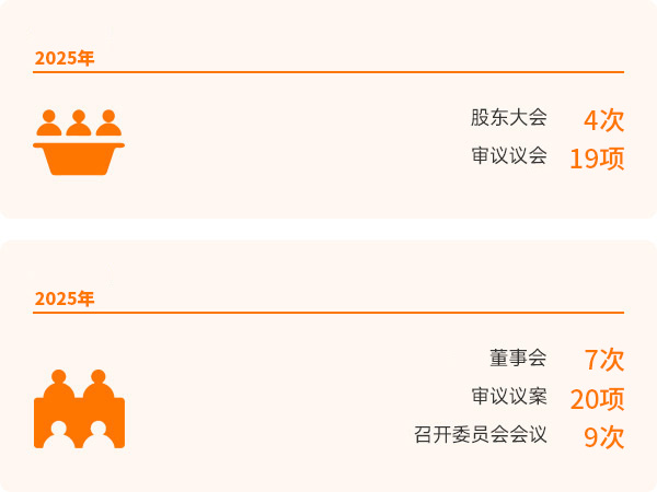 公司治理